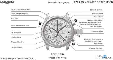 rolex movimento longines|Longines Caliber L687 Watch Movement.